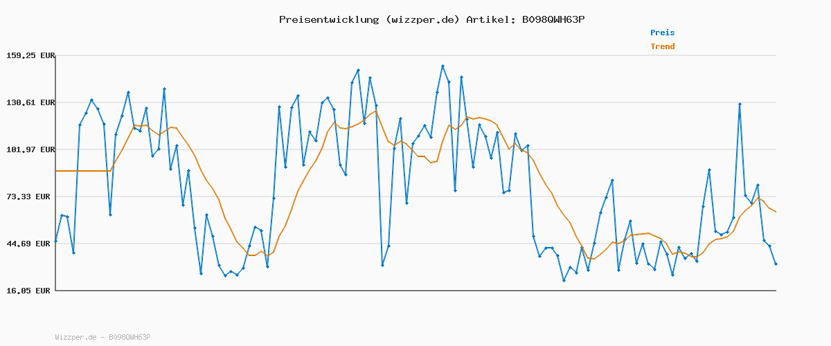 Preisverlauf für Levi's Herren 2-Pack Crewneck Graphic Tee T-Shirt, Chesthit White / Caviar, L