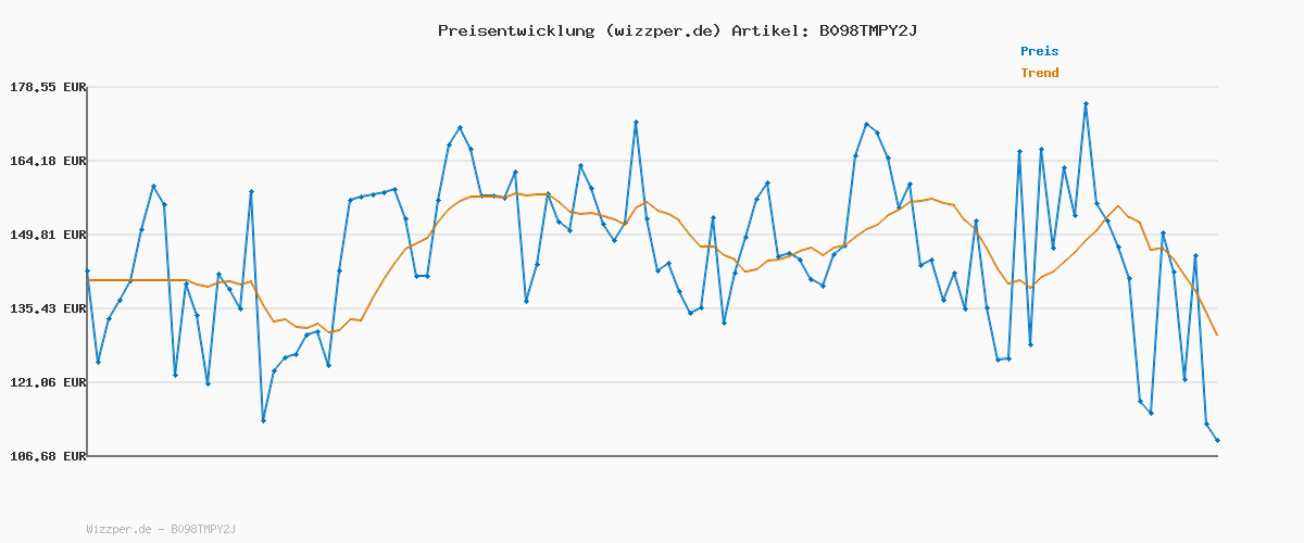 Preisverlauf für JACK & JONES Male Einreihiger Blazer und Hose JPRSOLARIS Super Slim Fit Anzug