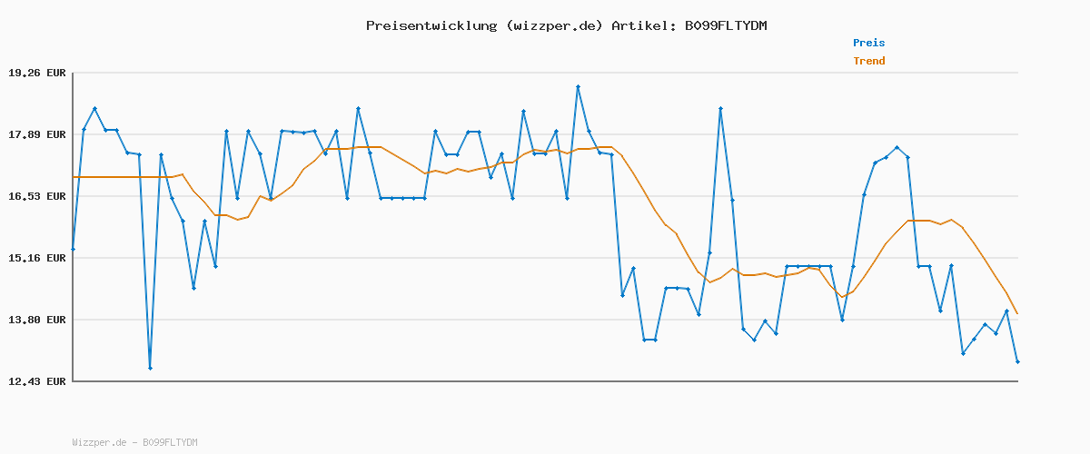 Preisverlauf für Champion Unisex Core 6pp Crew Füßlinge (6er Pack)