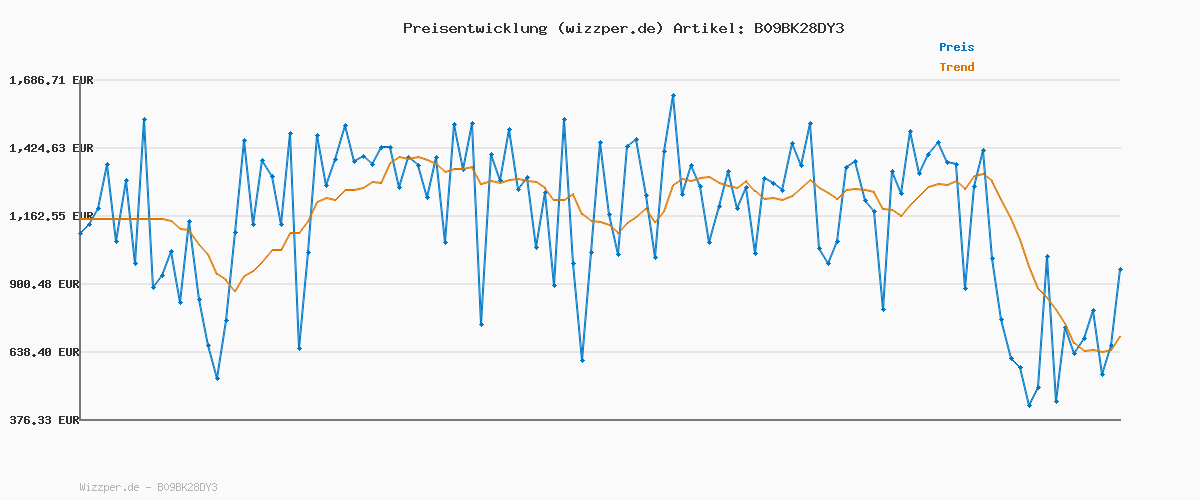 Preisverlauf für Tommy Hilfiger Herren Clssc Socken, Dark Navy, 47-49 EU