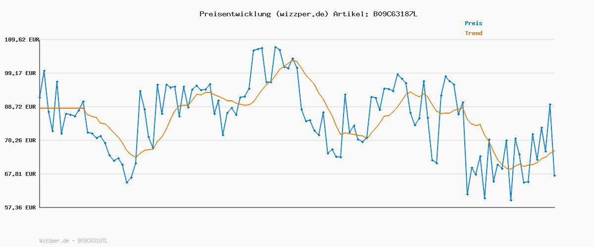 Preisverlauf für Geox Herren U Symbol Oxfords, Kalb Braun, 39 EU
