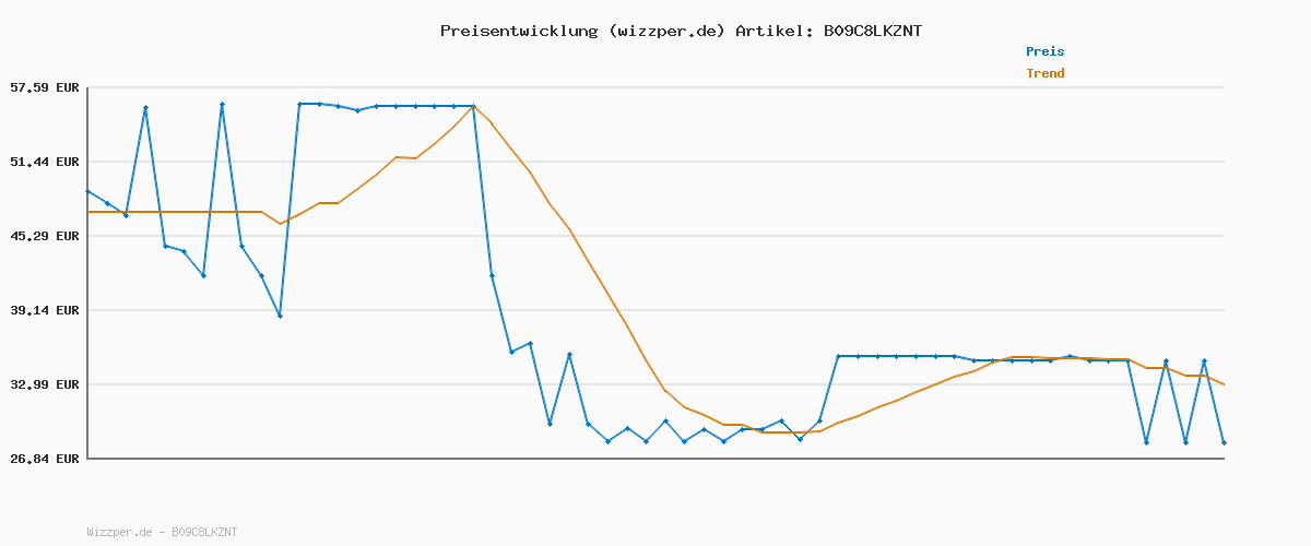 Preisverlauf für Bestron Reiskocher mit Holzgriffen, für 8-10 Personen, inkl. Messbecher & Reislöffel, mit Warmhaltefunktion, 1,8 Liter Fassungsvermögen, 700 Watt, Farbe: Schwarz