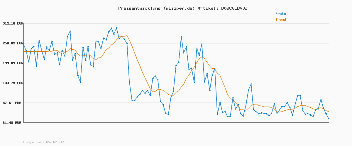 Preisverlauf für Hot Wheels HDR30 - Gorilla-Angriff mit 1 Hot Wheels Auto, mit Anderen Sets verbindbar, Set mit Tankstelle, Autorennbahn Spielzeug für Kinder ab 4 Jahren