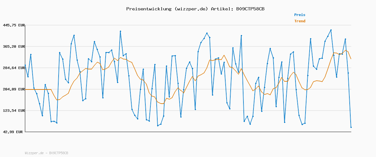 Preisverlauf für LIEBESKIND Halskette Broken Heart Edelstahl