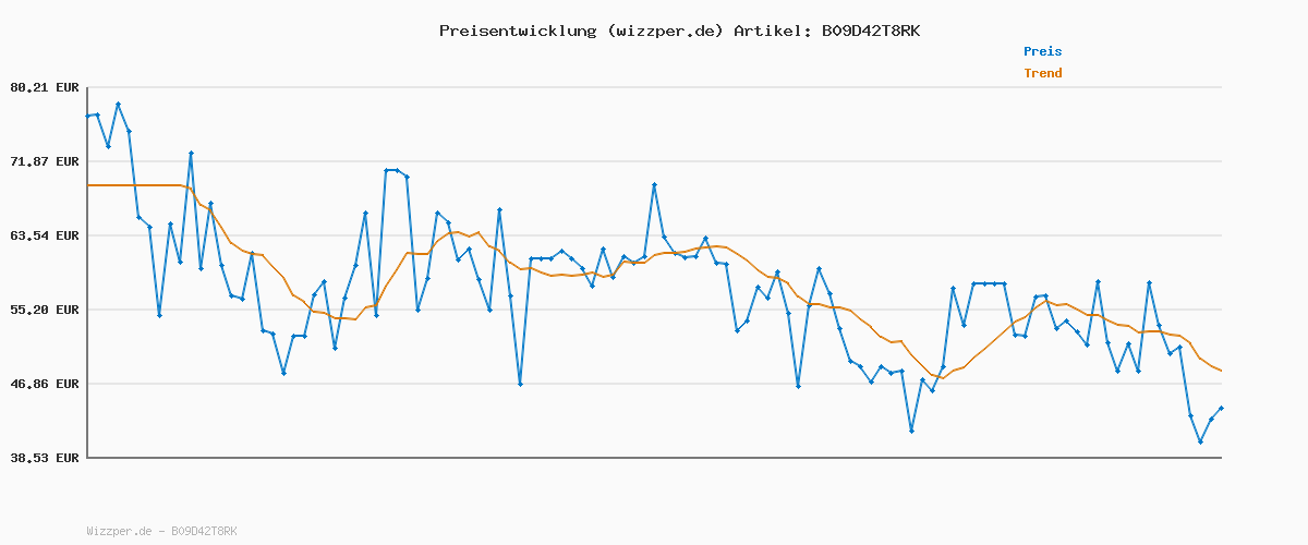Preisverlauf für LIEBESKIND BERLIN Damen Sleekchain Halskette – Edelstahl Kette in verschiedenen Farben und Längen, größenverstellbar – zeitlos, modern und vielseitig kombinierbares Schmuckstück