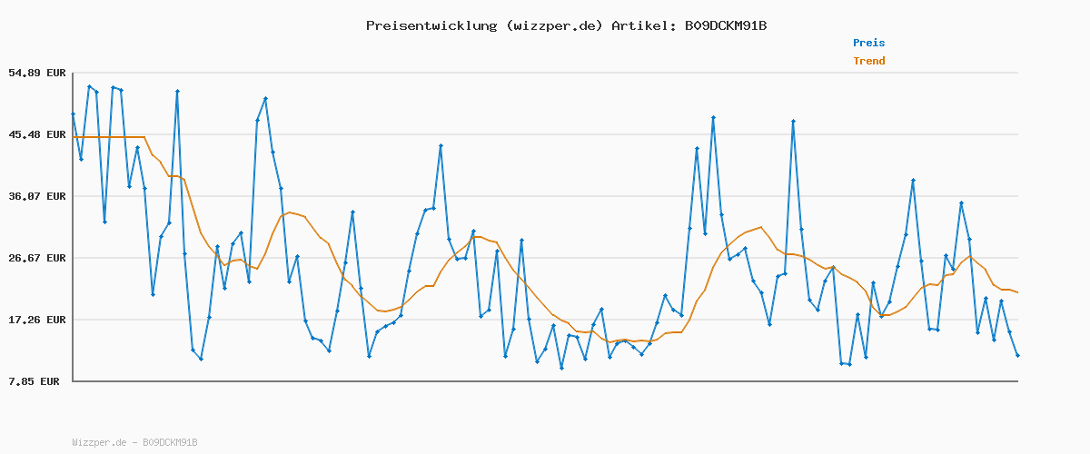 Preisverlauf für Aottori Strickjacke Damen Kurz mit Reißverschluss Strickjacken Cardigan Langarm Stehkragen Elegant Trachtenjacke Pullover Einfarbig Strickmantel Jacke Outerwear Weinrot M