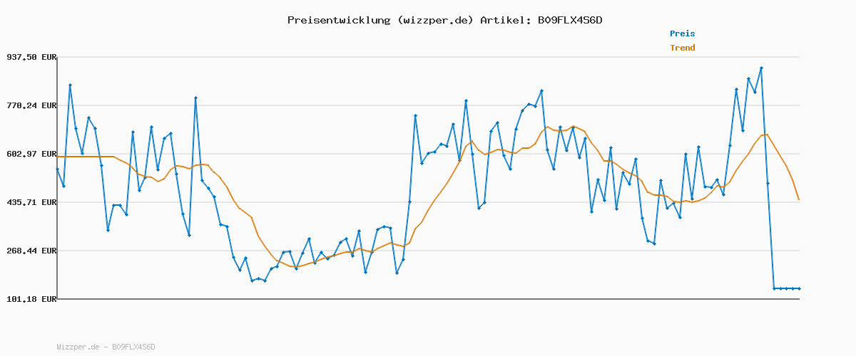 Preisverlauf für JPRFRANCO Suit PS