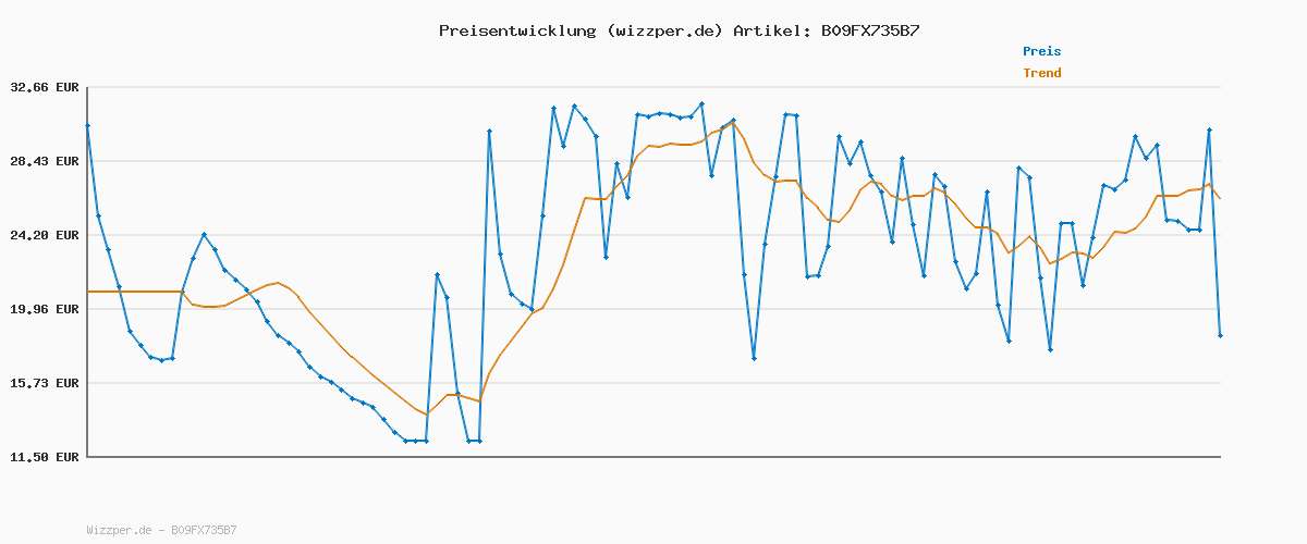 Preisverlauf für JdY Damen Jdynewerica Short Waistcoat Otw Noos Weste, Black/Detail:SILVER ZIPPER, L EU