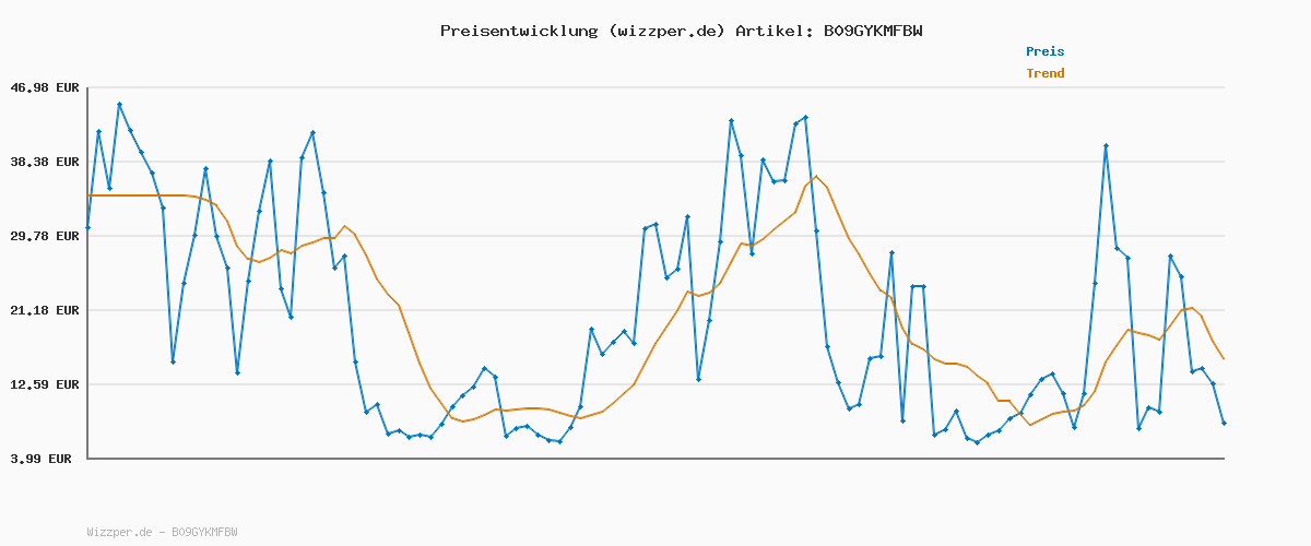 Preisverlauf für hummel ACTUS Recycled JR