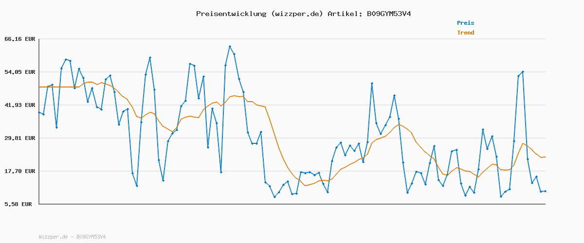 Preisverlauf für hummel Actus Recycled Kids schwarz, 38 Kinder