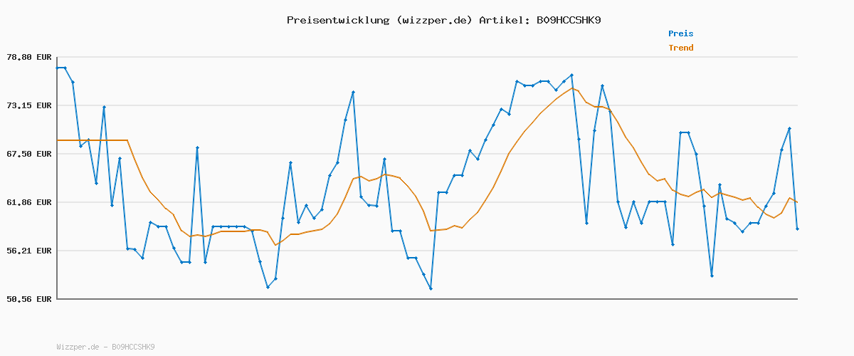 Preisverlauf für Reebok Unisex Classic LeatherSneaker