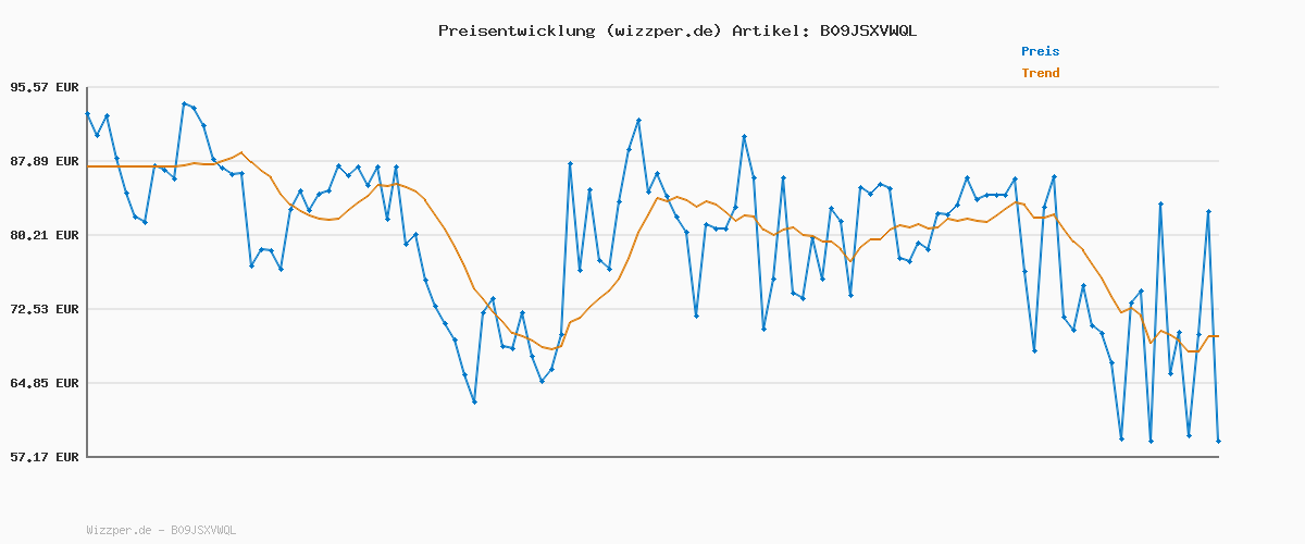 Preisverlauf für VAUDE Herren Regenjacke Escape Light Jacket, leicht, wasser- und winddicht, atmungsaktiv, dark sea uni, XL