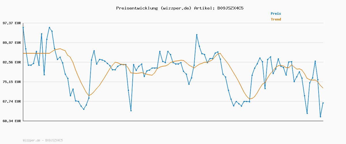 Preisverlauf für VAUDE Escape Light Regenjacke Damen – wasserdicht, atmungsaktiv und winddicht mit 2-Lagen-Membran, verstaubare Kapuze, 420g leicht, dark sea,