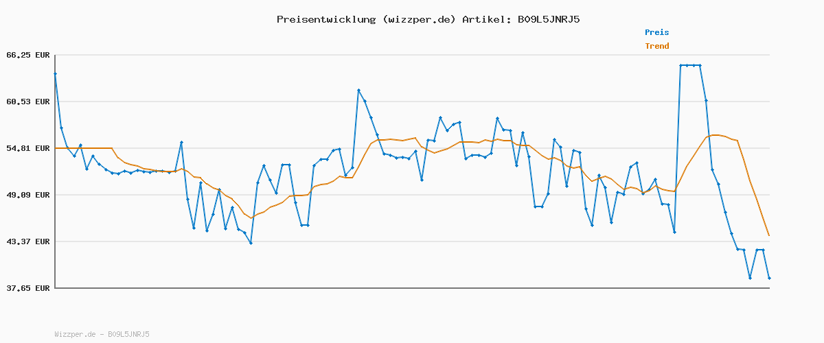 Preisverlauf für PUMA Unisex Kinder Rbd Game Wtr Jr Sneaker, Deep Olive Dark Chocolate Puma Team Gold, 38 EU
