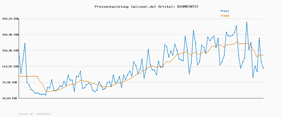 Preisverlauf für ZigBee 3.0 USB RGBWW LED Streifen Funktioniert mit Hub Bridge,Alexa Echo Plus für Smart App/Sprachsteuerung RGB Kaltweiß Warmweiß TV Atmosphäre Lichtleiste 5V Alexa LED Strip RGBCCT