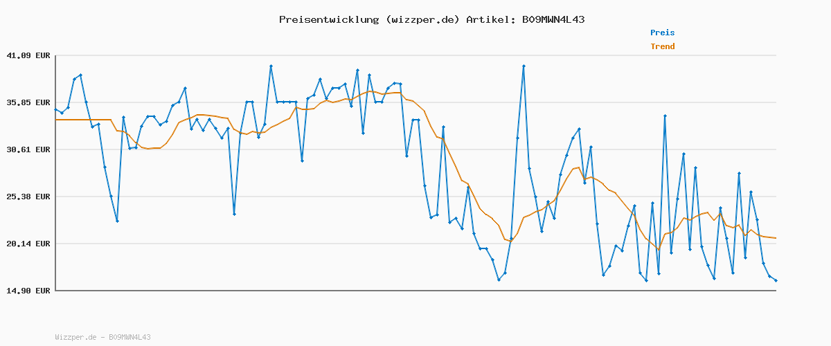 Preisverlauf für Levi's Herren 2-Pack Crewneck Graphic Tee T-Shirt, Sportswear White/Dress Blues, XL