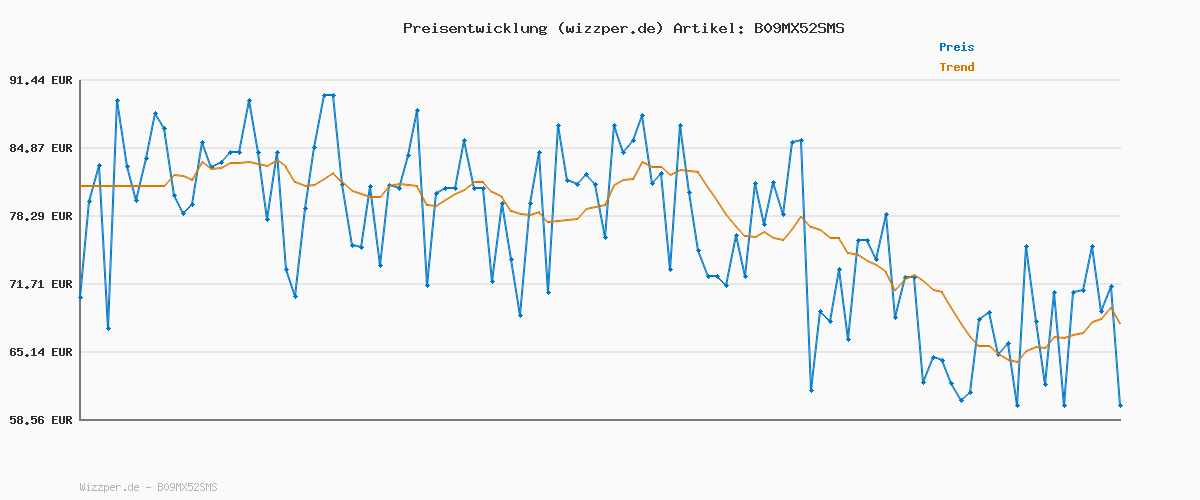 Preisverlauf für Levi's Damen 312 Shaping Slim Jeans , Cobalt Haze, 28W / 32L