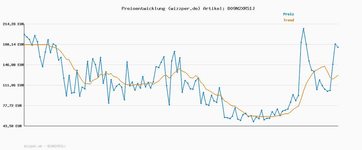 Preisverlauf für Max Factor Masterpiece Mono Eyeshadow, Fb. 06