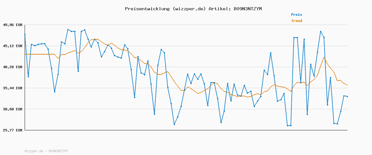 Preisverlauf für hummel Damen Hmlmove Grid Cotton Sweatdress Sweatshirt, Grey Melange, S EU