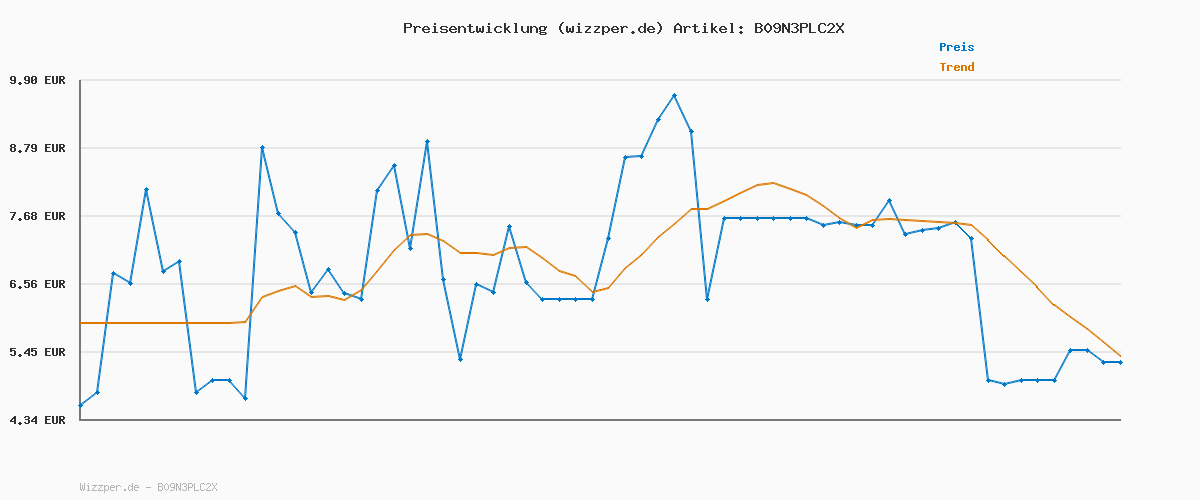 Preisverlauf für Erima Unisex – Erwachsene Zubehör Team Trinkflasche (7242201), schwarz, 1