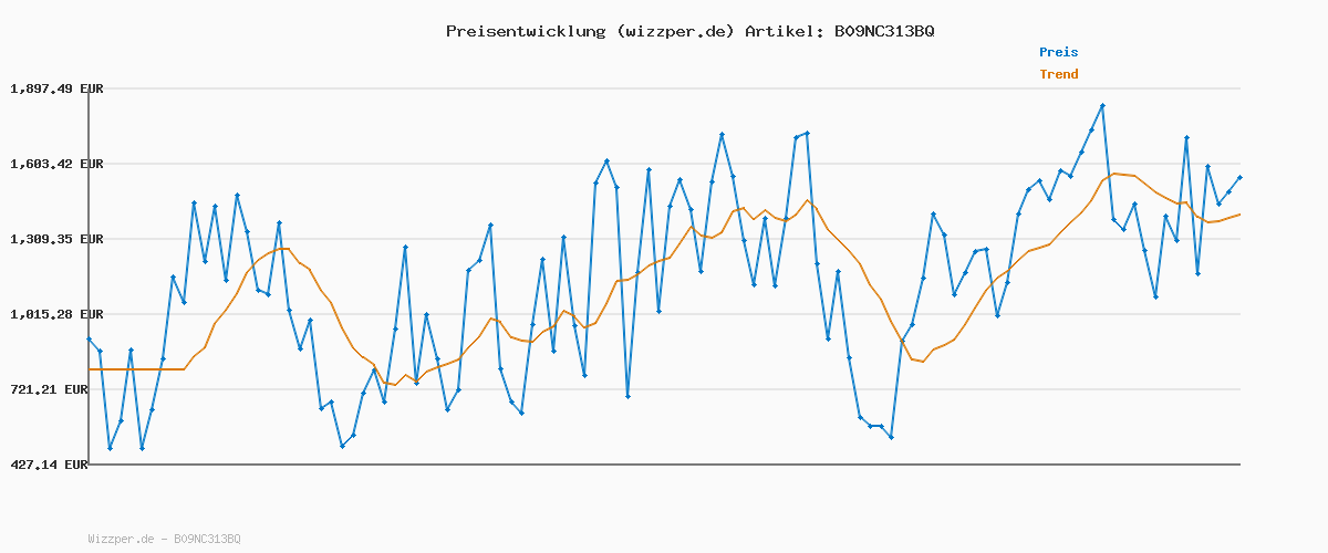 Preisverlauf für Rieker Damen Stiefel M3872-00 schwarz Gr. 39