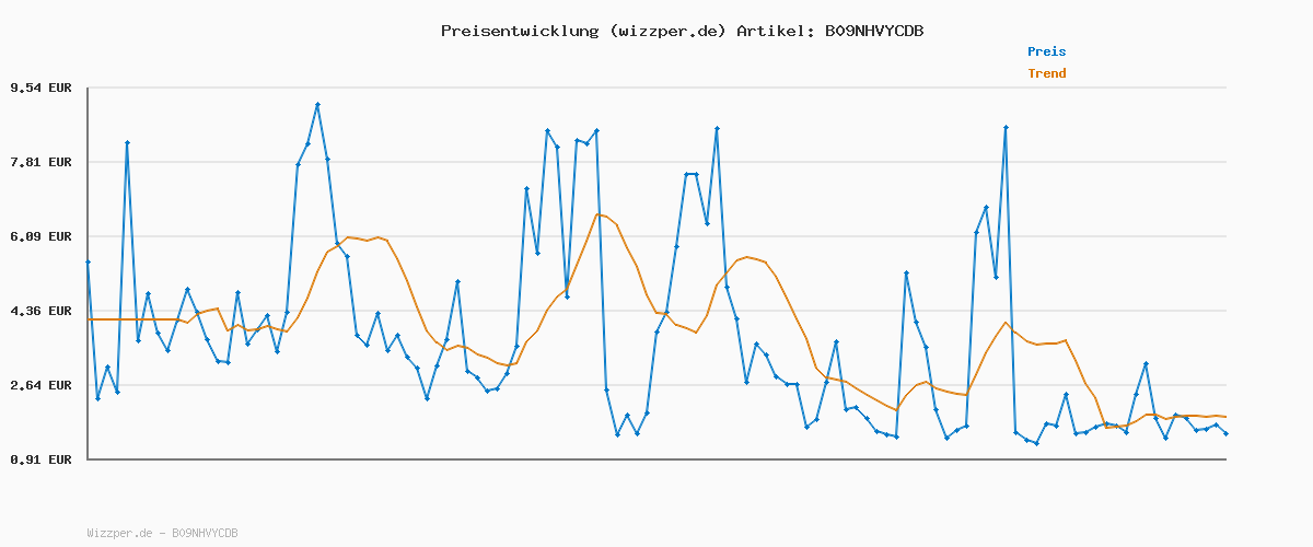 Preisverlauf für adidas Damen Adilette Aqua Slides, Almost Pink/Cloud White/Almost Pink, 38 EU