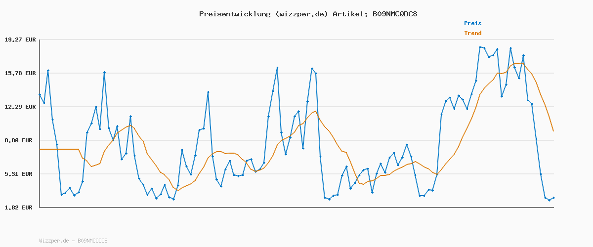 Preisverlauf für Crocs Unisex Kinder Classic Clog T Clog, Blue Bolt, 25/26 EU