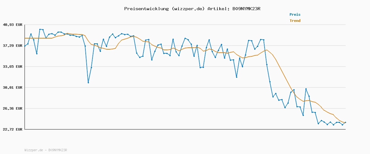 Preisverlauf für Jack & Jones Jungen Jacbasic 7 Pack Noos Jnr Trunks, Schwarz, 164 EU
