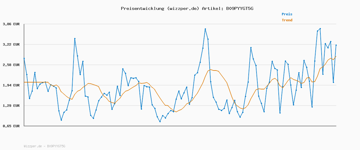 Preisverlauf für SIGG - Tritan Trinkflasche - Sportflasche Total Clear ONE MyPlanet Blau - kohlensäurehaltige Getränke - Spülmaschinenfest, Auslaufsicher, Kratzfest - BPA-frei - Sport & Fitness - 0,75L