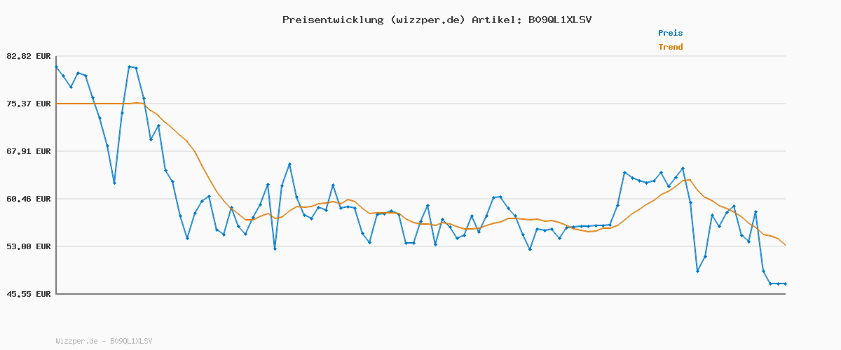 Preisverlauf für Tamaris Armbanduhr TT-0045-MQ IP Schwarz