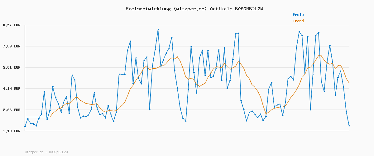 Preisverlauf für HUGO BOSS Herren T-Shirt Vn 3p Co T-Shirt, Assorted-pre-Pack,M