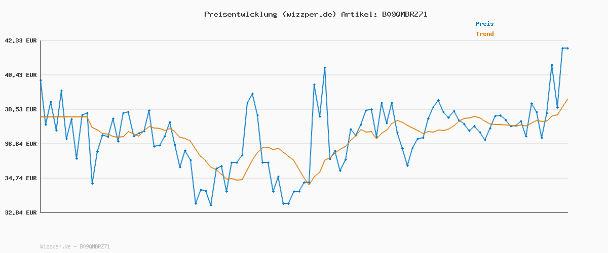 Preisverlauf für BOSS Herren R-Neck T-Shirt, 3er Pack Classic, Open Miscellaneous 961, L