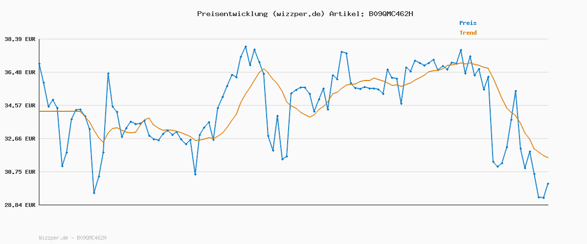 Preisverlauf für BOSS Hugo Herren Trunk 3p Co/EL Boxershorts, New - Black1, S