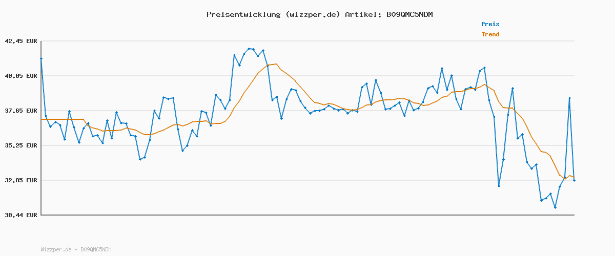 Preisverlauf für BOSS Hugo Herren T-Shirt Vn 3p Co T-Shirt, Hellblau,L