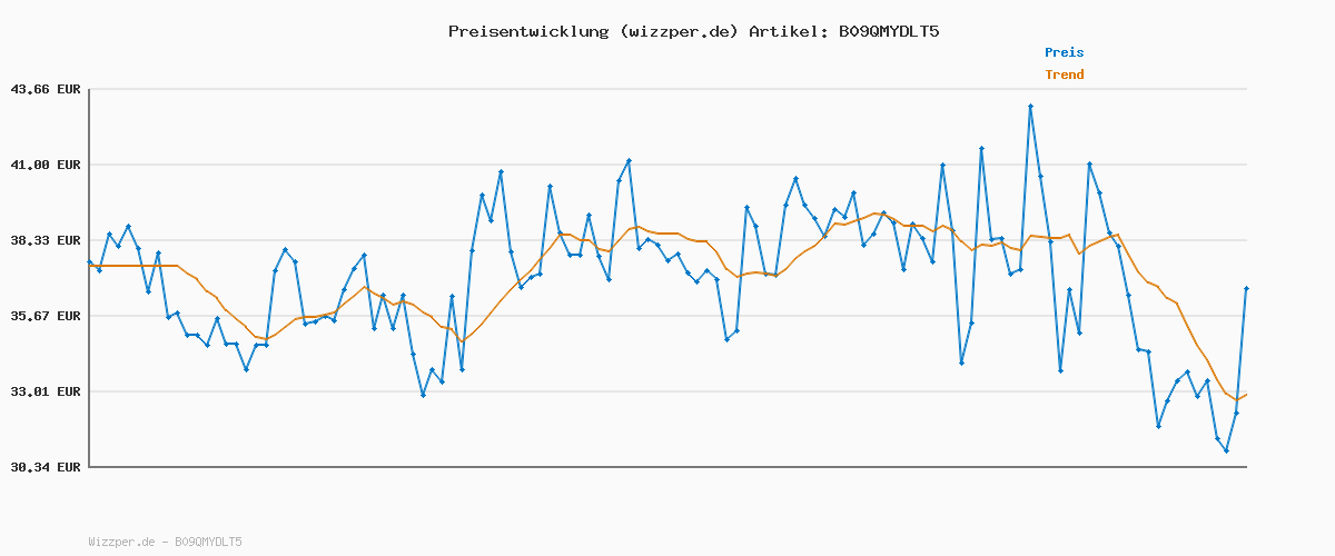 Preisverlauf für BOSS Herren V-Neck T-Shirt, 3er Pack Classic, Black, XXL