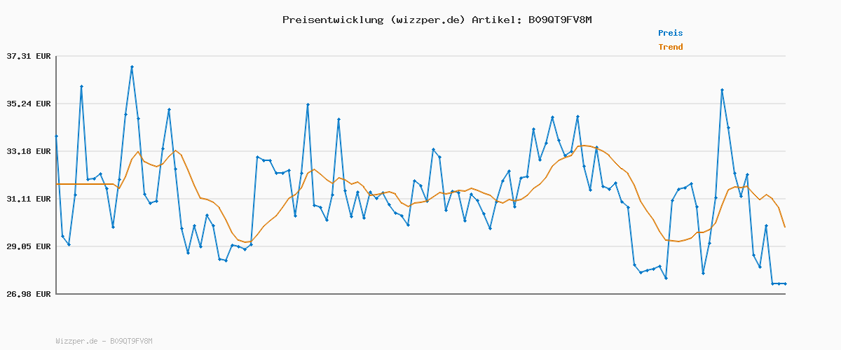 Preisverlauf für JACHUEY TRUNKS 5 PACK NOOS