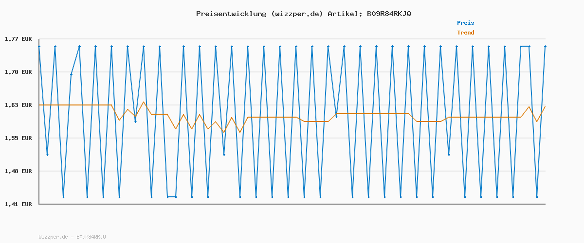 Preisverlauf für essence gel nail colour 30 nude TO KNOW, langanhaltender Nagellack, schnelltrocknend, farbintensiv, glänzend, Expressergebnis, Altrosa, 8 ml
