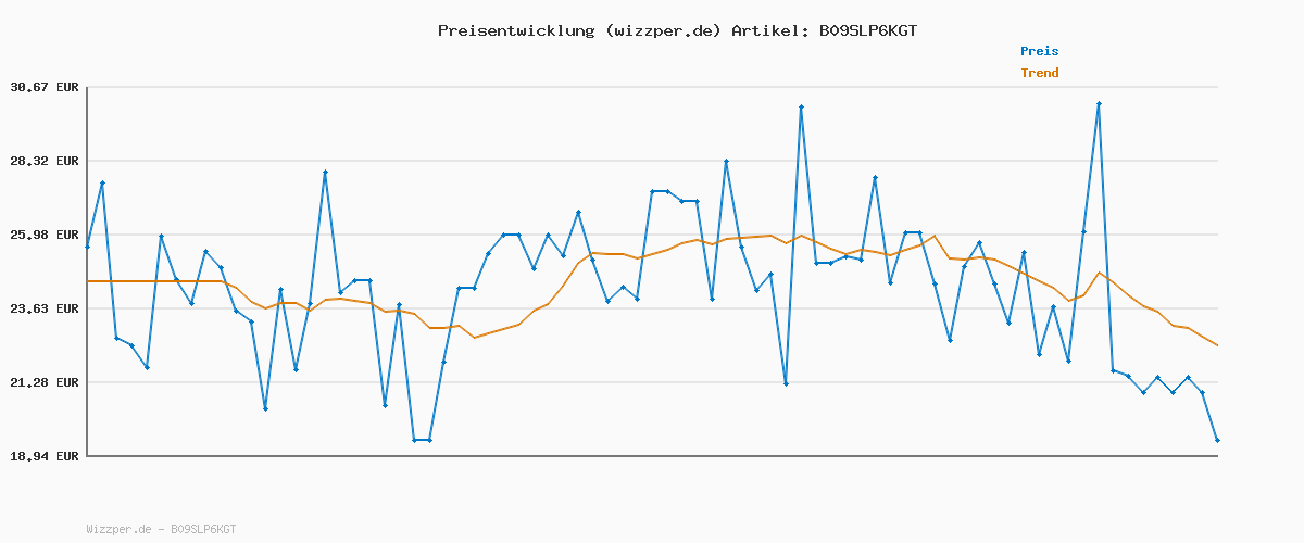 Preisverlauf für adidas Herren Entrada 22 Track Jacket, Team Navy Blue 2, S
