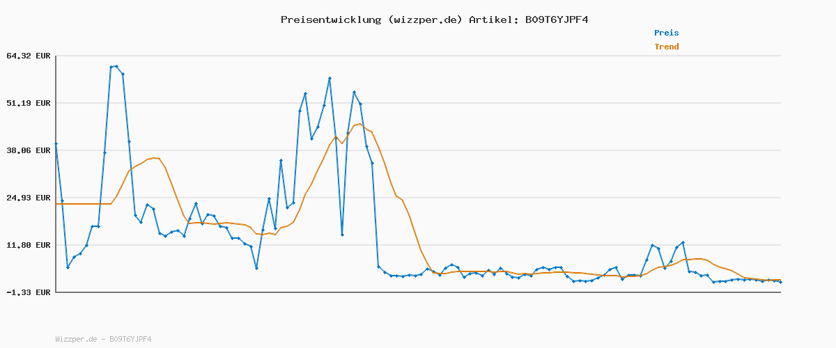 Preisverlauf für Post-it Super Sticky Notes Soulful Collection - 6 Blöcken, 90 Blatt pro Block, 76 mm x 76 mm, Pink, Lila, Grün, Grau, Blau - Extra-stark klebende Notizzettel für Notizen, To-Do-Listen und Erinnerungen