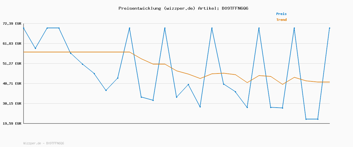 Preisverlauf für MISEMIYA - Packung * 3 Sets - Unisex-Hygieneuniform MEDIZINISCHE SANITÄREINHEITEN SANITÄRSETS 3-817-8312 - XX-Large, Granat 22