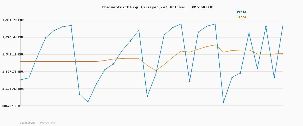 Preisverlauf für Uniprodo UNI-UMBRELLA-R300BL-N | Ampelschirm | Sonnenschirm | Blau rund Ø 300 cm neigbar | Gartenschirm | Terrassenschirm | Sonnenschutz für Balkon, Terrasse & Garten | Pendelschirm