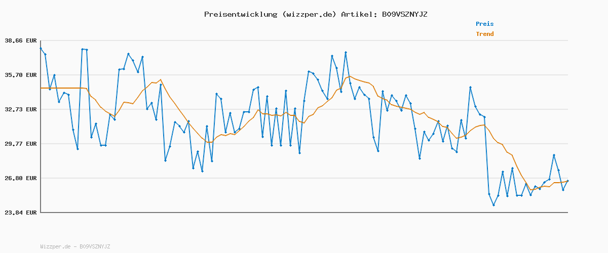 Preisverlauf für adidas Unisex Kinder Grand Court Lifestyle Tennis Lace-Up Shoes, Core Black / Cloud White / Core Black, 30 1/2 EU