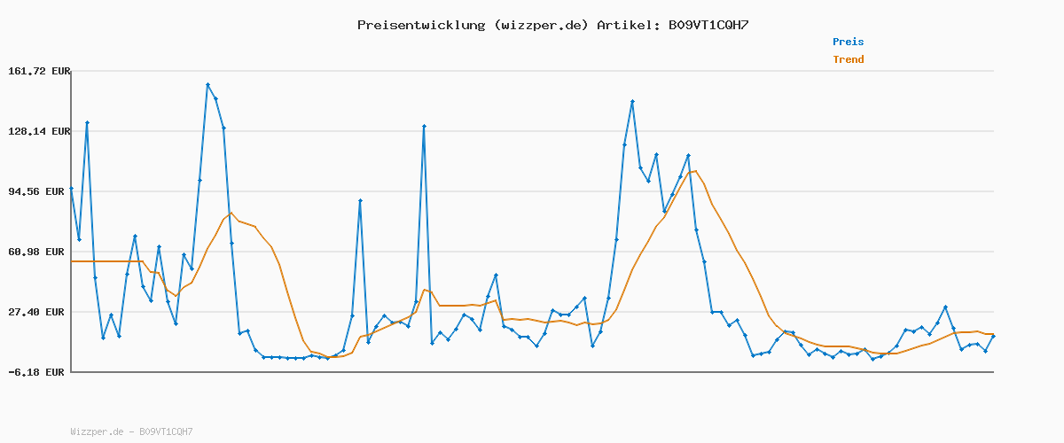 Preisverlauf für adidas Unisex Kinder Grand Court Lifestyle Tennis Lace-Up Shoes, Core Black / Cloud White / Core Black, 30 EU