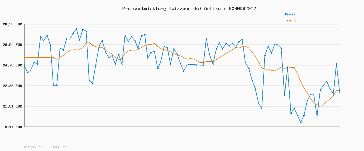 Preisverlauf für Under Armour Herren UA Vanish Seamless Kurzarm-Oberteil T-Shirt, enganliegendes Sportshirt, kurzärmliges und schnelltrocknendes Trainingsshirt
