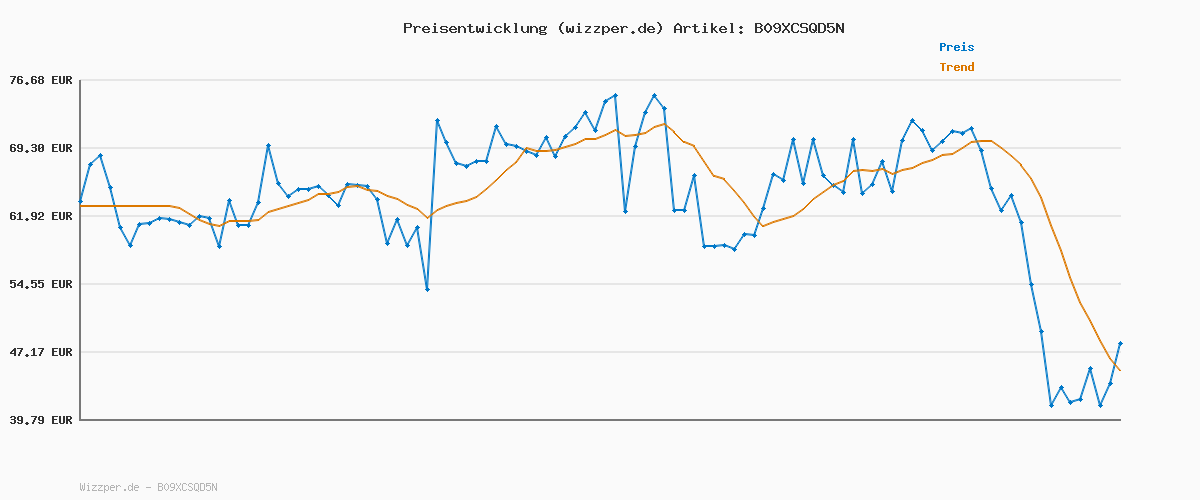 Preisverlauf für Under Armour Charged Assert 10 Laufschuh schwarz, 43 Herren