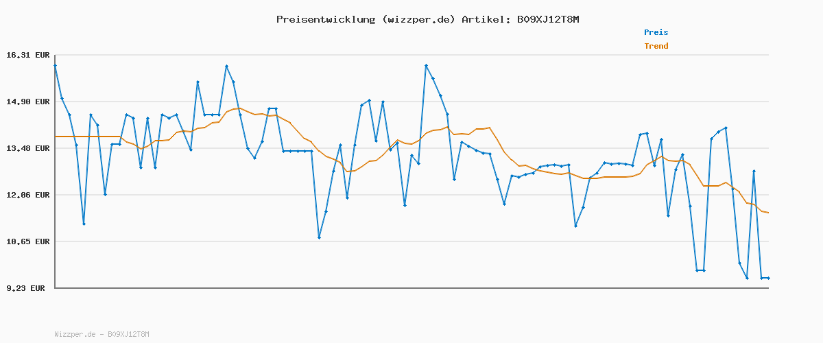 Preisverlauf für TOM TAILOR Herren T-Shirt mit V-Ausschnitt im Doppelpack, 11086 - Dark Grey Melange, L