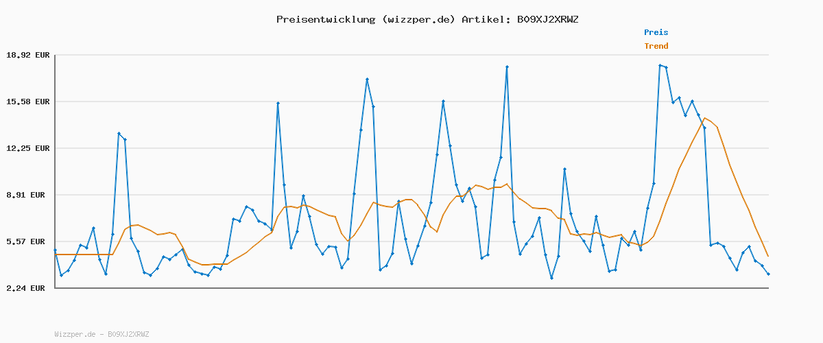 Preisverlauf für TOM TAILOR Herren T-Shirt mit V-Ausschnitt im Doppelpack, 10302 - Dark Blue, XXXL
