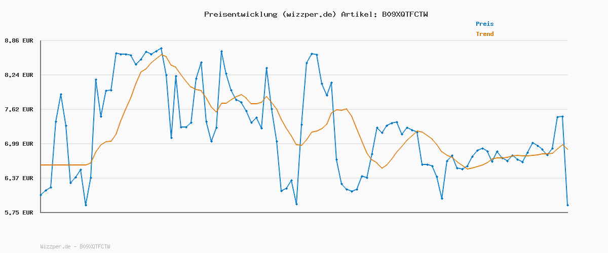 Preisverlauf für Legami MRP0001 Mini-Kugelschreiber, 4 Farben, Mini Magic Rainbow, 2,3 x 10 cm, 4 Farben, Grün, Hellblau, Lila, Rosa, Spitze 1 mm, ergonomischer Griff aus Silikon