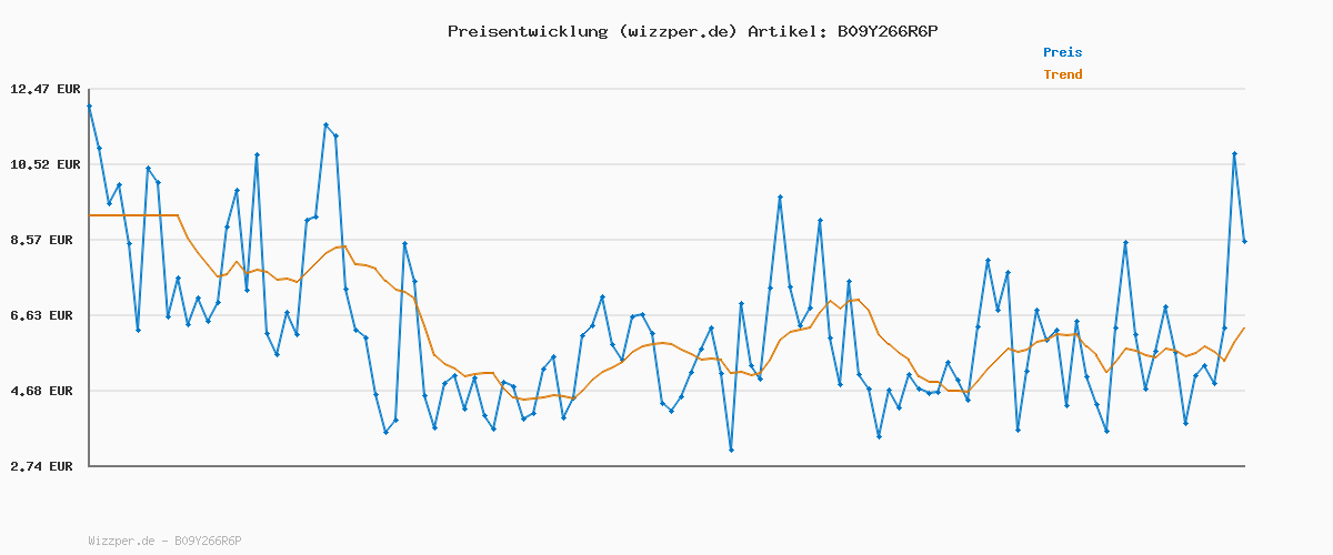 Preisverlauf für EKSA E1000 USB PC Gaming Headset mit Mikrofon, Gamer Headset mit Bass Surround Sound, RGB Beleuchtung, Gaming Kopfhörer mit Mic für PS4/PS5 Konsole/Computer/Laptop