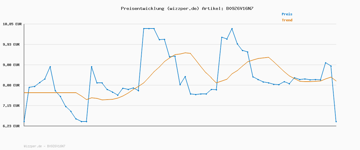 Preisverlauf für Top Towel - Plus - Badetücher - 4 Gesichts- oder Bidethandtücher - 30x50 cm - 100 % Baumwolle - Blatt